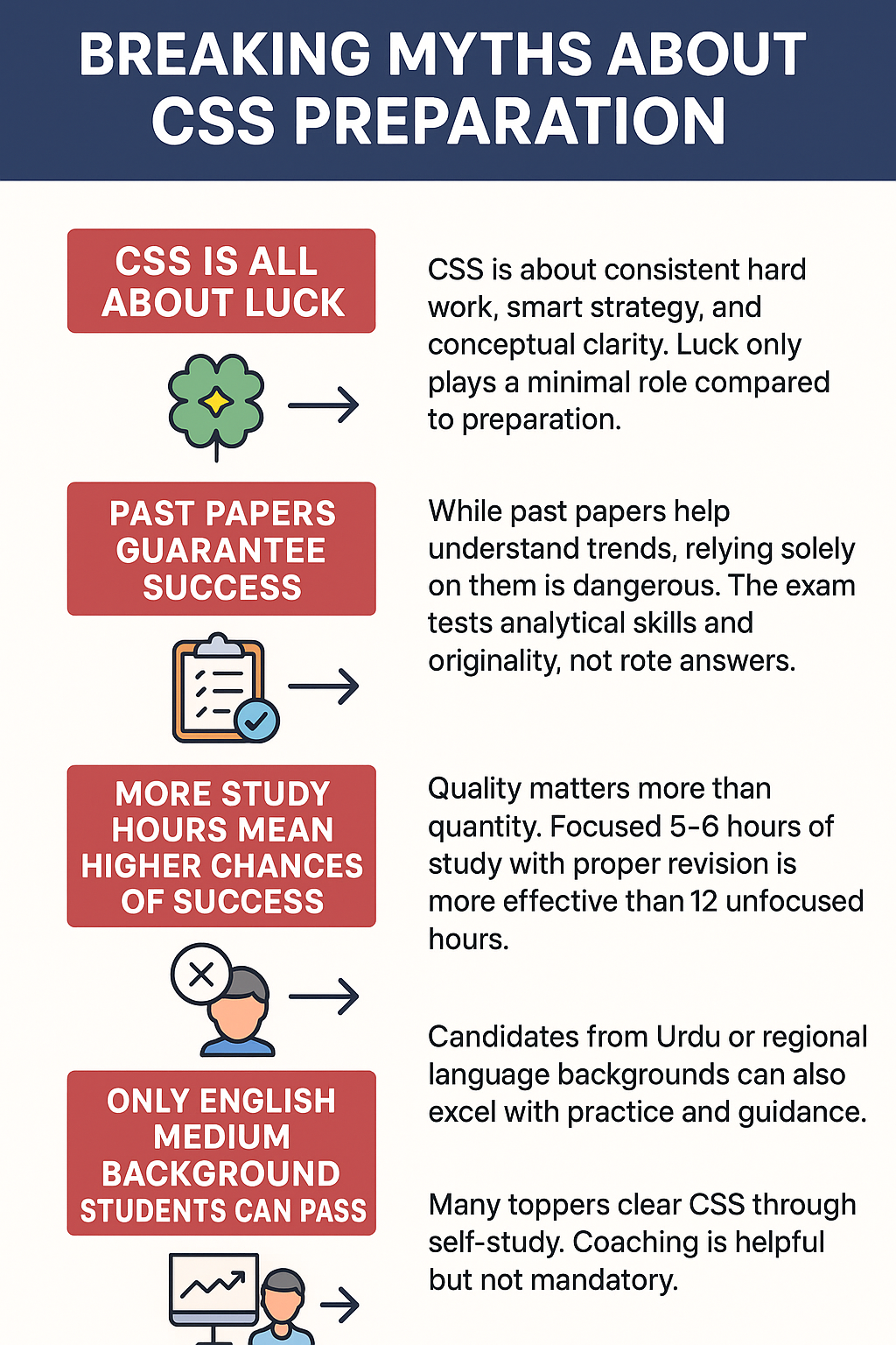 Breaking Myths About CSS Preparation: The truth behind Luck, Past Papers & Study Hours and More