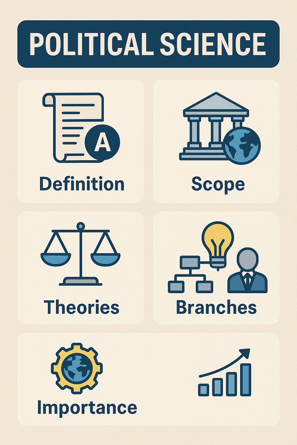 Political Science: Definition, Scope, Theories, Branches, and Importance in Modern World