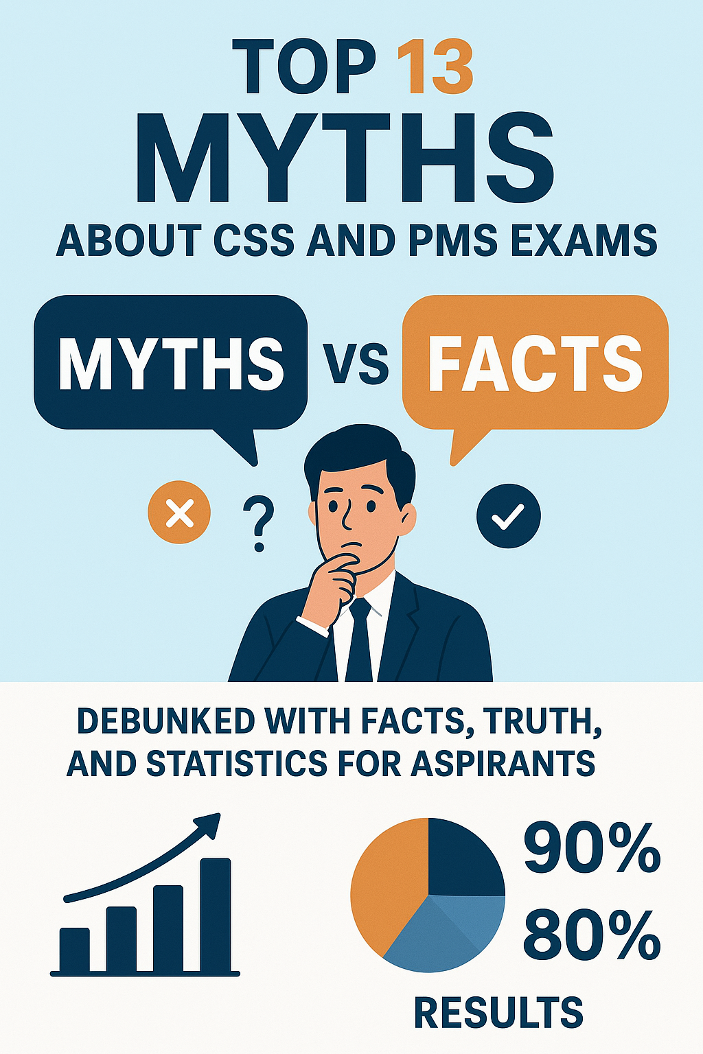 Css Facts Top 13 Myths About CSS and PMS Exams statistics