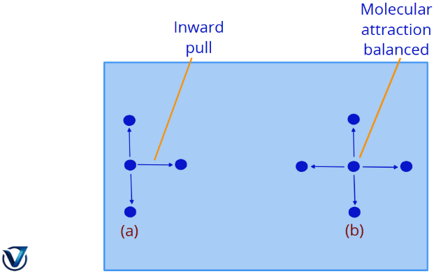 Van der Waals Equation