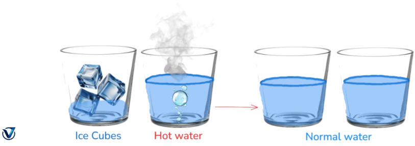 Zeroth Law of Thermodynamics