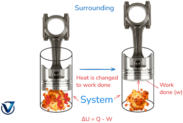 First Law of Thermodynamics  